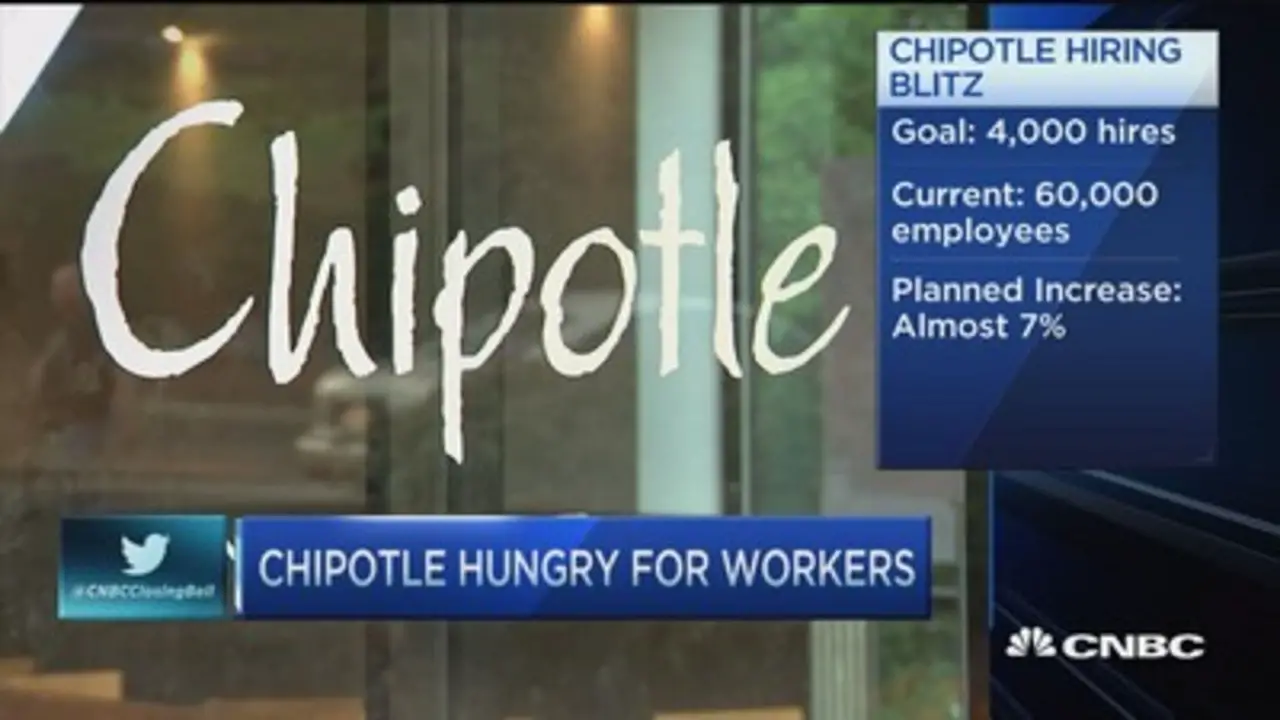Chipotle To Go On Hiring Bonanza; Adding 15,000 To Keep Up With Busiest Time Of Year…”Burrito Season”